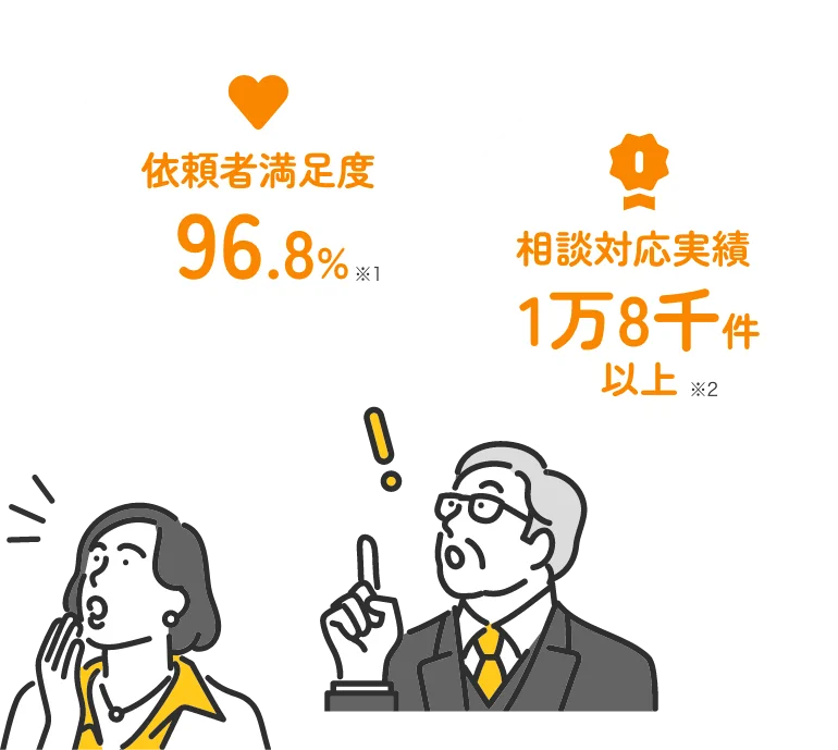 依頼者満足度96.8% 相談対応実績1万8千件以上